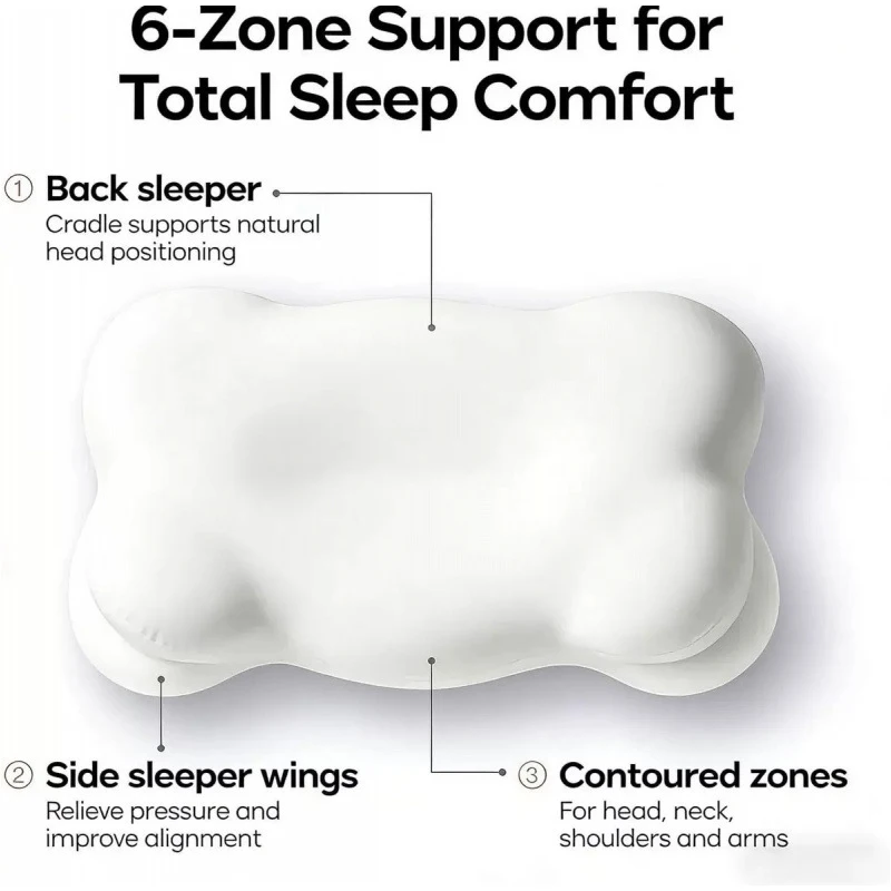 6-zone support diagram