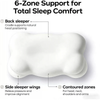 6-zone support diagram